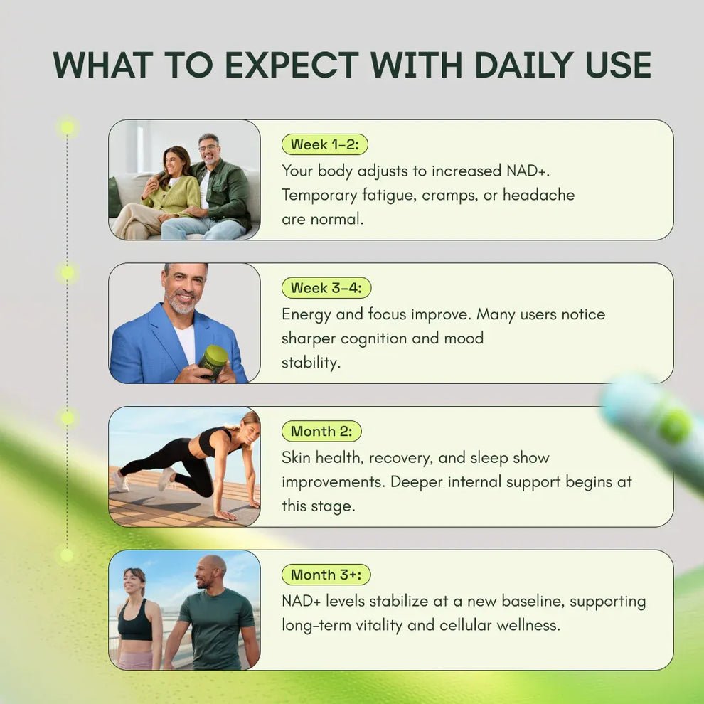NAD+ | Reverse Aging & Feel Energized - Luxrelivo